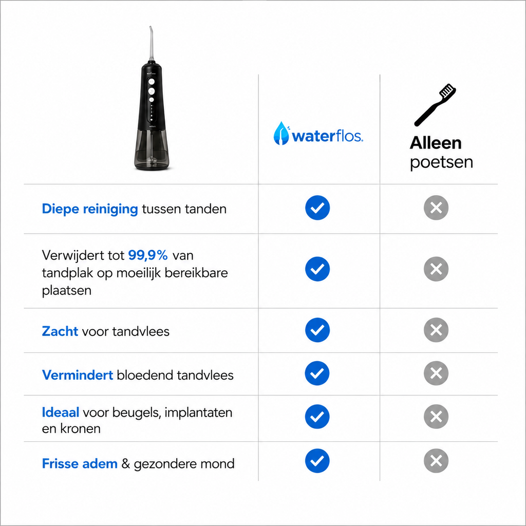 Waterflosser