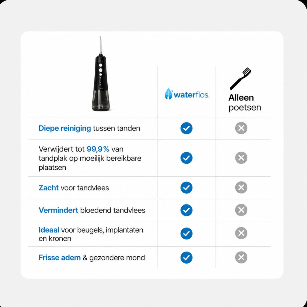 Waterflos® Waterflosser