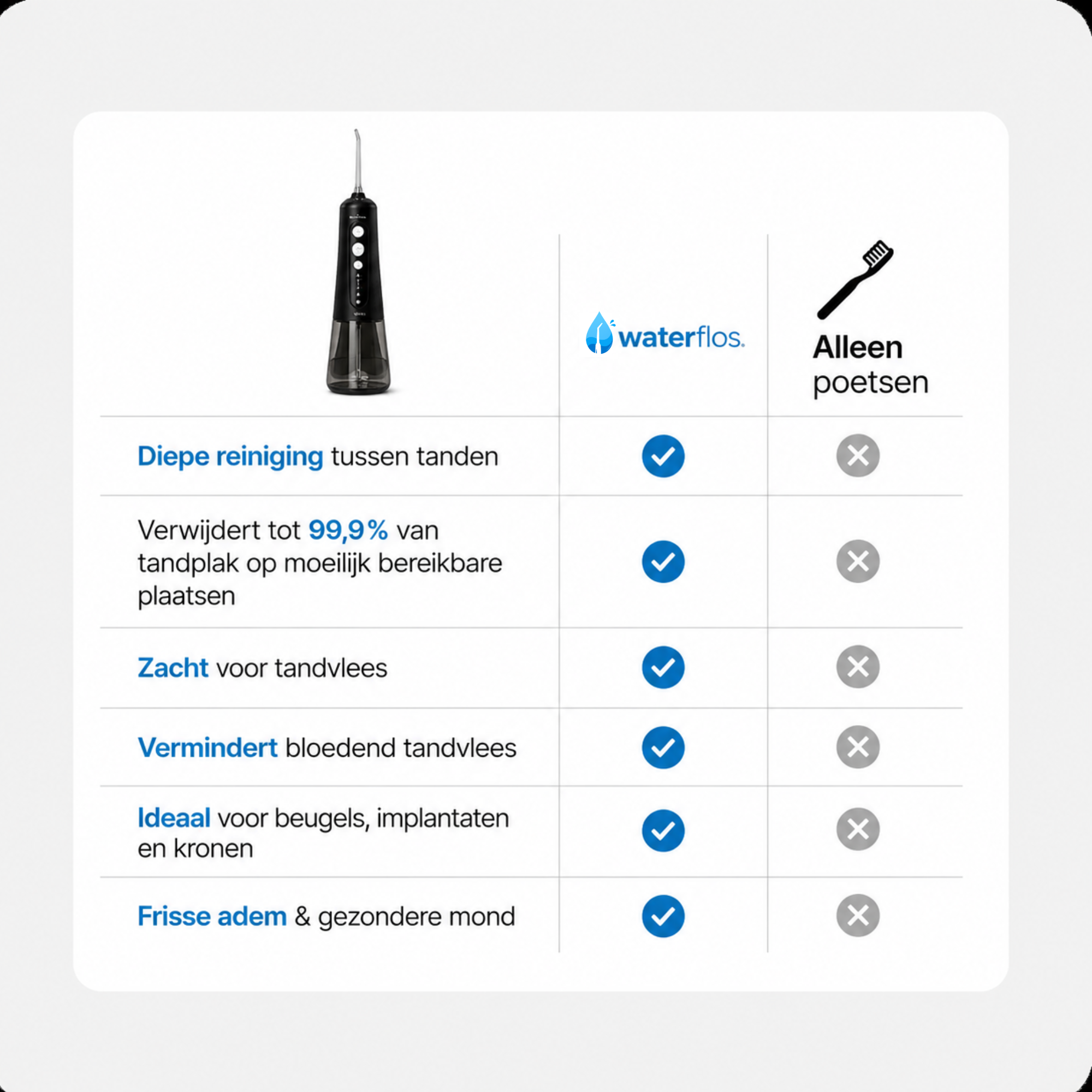 Waterflos® Waterflosser